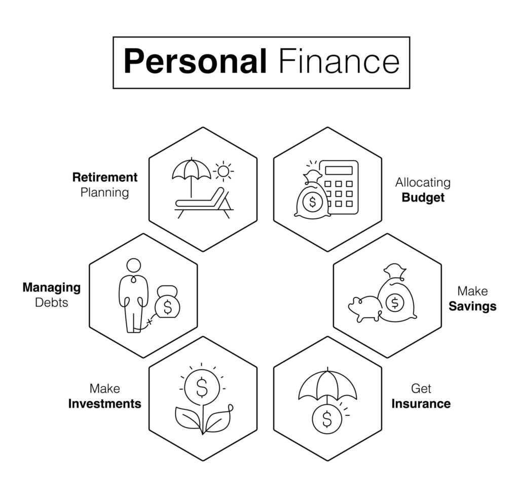 Personal Finance for Beginners
